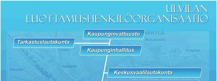 1.2. KAUPUNGIN HALLINTO JA HENKILÖSTÖ Ulvilan kaupungin hallinto-organisaatio oli vuonna 2011 seuraava: Valtuuston jäsenmäärä on 35. Vuosi 2011 oli vuoden 2008 kunnallisvaaleissa valitun valtuuston 3.
