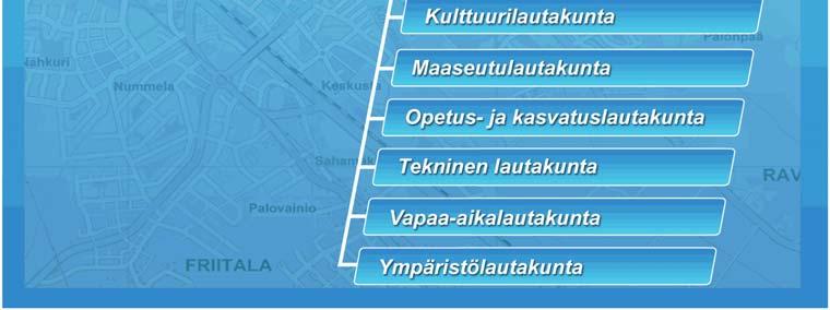 Valtuustossa olivat edustettuna seuraavat poliittiset puolueet: Suomen Sosialidemokraattinen Puolue 10 valtuutettua; Kansallinen Kokoomus 10 valtuutettua; Suomen Keskusta 6 valtuutettua;