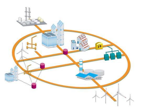 Tulevaisuuden haasteita energiayhtiöille Energiamarkkinoiden kehittyessä on energiayhtiöiden toimintaympäristö huomattavasti aiempaa monitahoisempi -