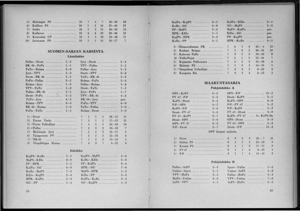 5) 6) 7) Helsingin PS... 18 Kallion PS... 18 Sudet... 18 7 5 5 8) Kullervo.................... 18 9) Kouvolan UP... 18 4 7 10 11 4 10 5 10 1 14 4-6 5-44 6-6 0-46 -48-57 10) Joensuun PS.