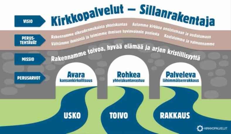 1 A. AIKUISTEN PERUSOPETUKSEN PERUSTA Tässä osiossa kuvaillaan Seurakuntaopistoa ja Seurakuntaopiston toimintamalleja perusopetusopiskeluun liittyen.
