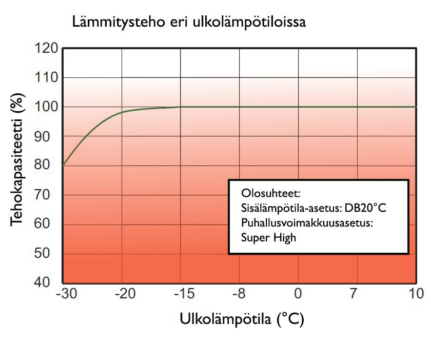 7 Energiatehokkuusluokka A-E A++ Mitat, k x l x s mm 305x860x170 Paino kg 11.