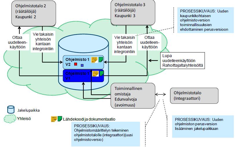 Tuotteenhallinta