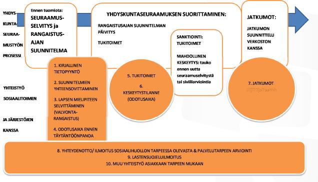 Dia lainattu ESRAN