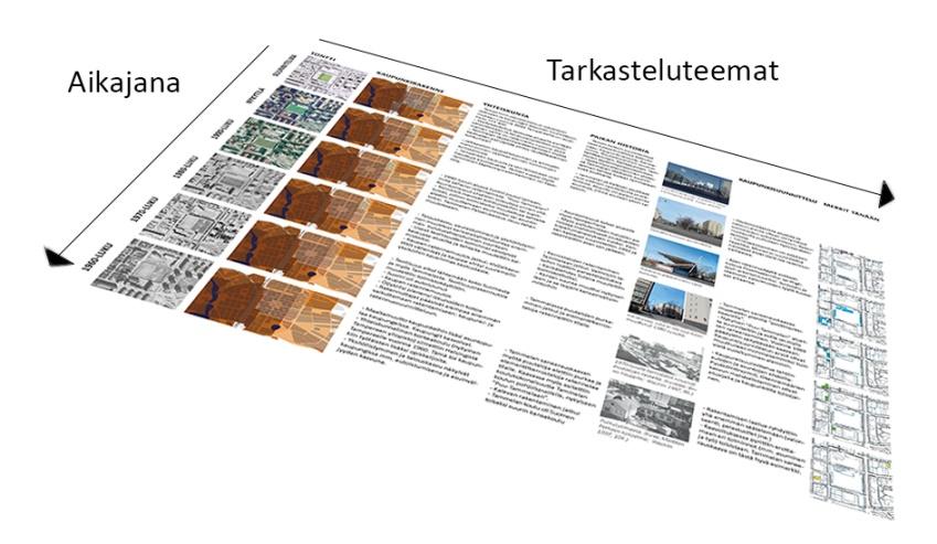 RAKENNETUN YMPÄRISTÖN SELVITYS: KORTTELIT 186 Kyttälän eteläosan asemakaavamuutos vuodelta 1952.