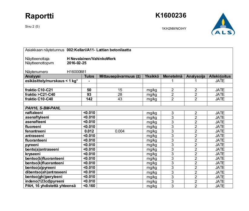 Näsilinnankatu 39, 33200 Tampere 7.4.
