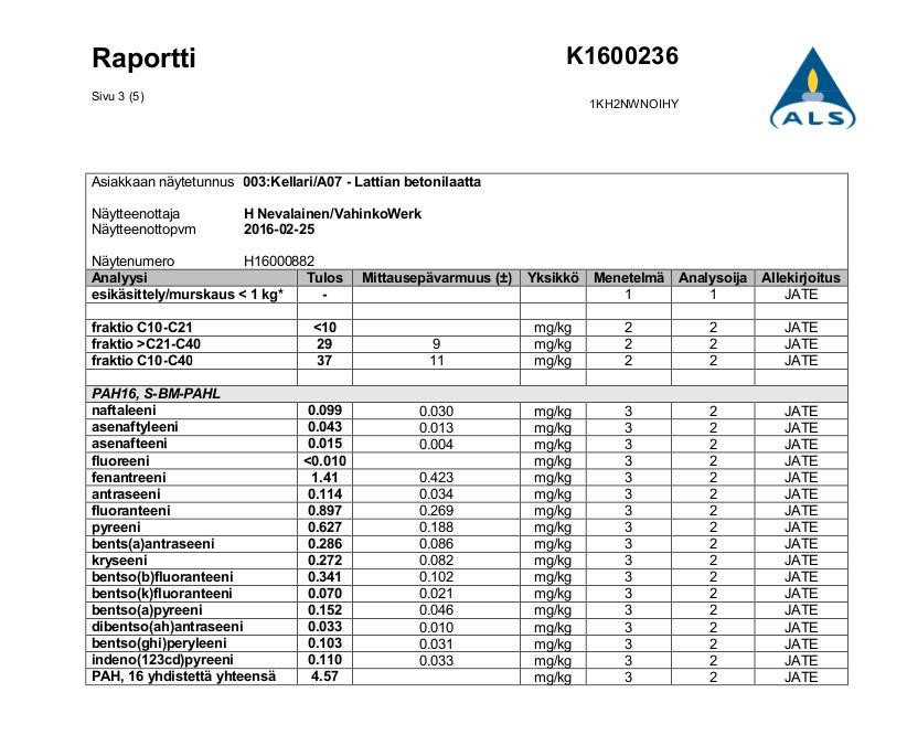 Näsilinnankatu 39, 33200 Tampere 7.4.