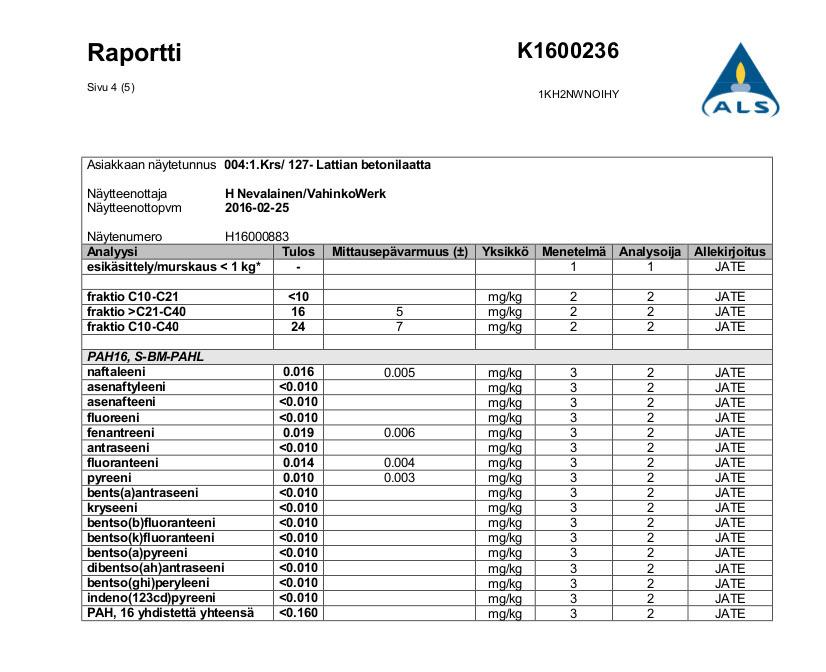 Näsilinnankatu 39, 33200 Tampere 7.4.