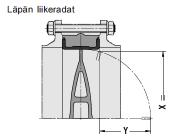 bar bar bar 736 76 6 6 6 6 6 136 136 26 0 0 5 5 10 10 1 1 203 2 2 *2 *2 Huom! Välikoot (esim.