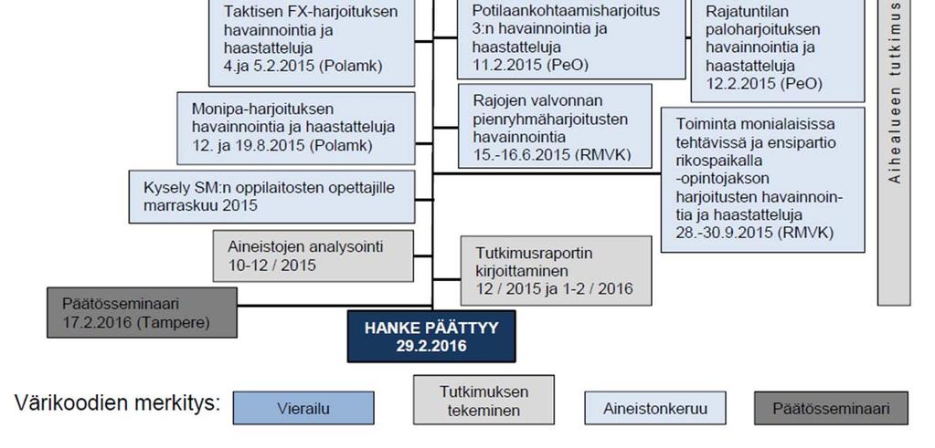 Tapaustutkimus on luonteeltaan kvalitatiivista tutkimusta, mutta myös kvantitatiivisia aineistoja voidaan hyödyntää.