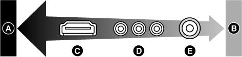 Jos teet kytkennän HDMI-liittimestä, tarvitset lisävarusteena myytävän HDMI-kaapelin.