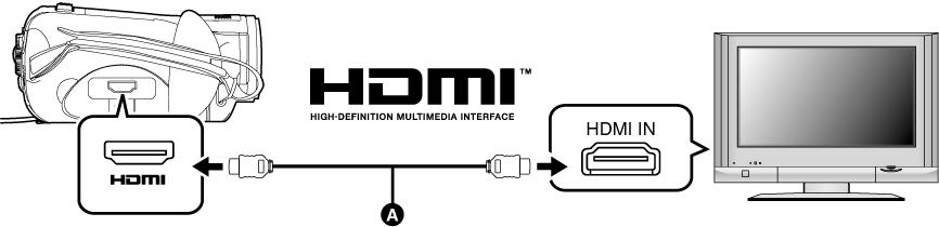 1 HDMI-kytkentä (kaapeli lisävaruste) Mikä on HDMI? HDMI on uusi liitäntä digitaalilaitteille.