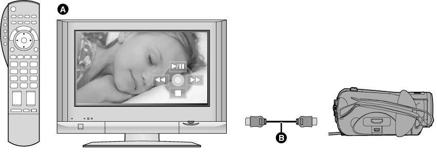 Kytkentä televisioon, jossa ei ole HDMI-liitintä Kytkentä komponenttikaapelilla tai AV-kaapelilla (s. 56 >). Kytkentä AV-kaapelilla Kuvaa ei saa näkyviin teräväpiirtoisena. Kuva näkyy peruslaatuisena.