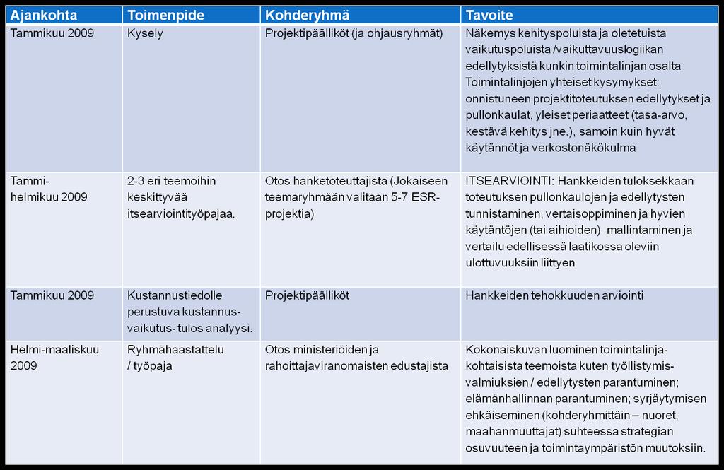 Ohjelmakauden 2007-2013 arviointi