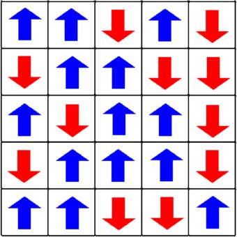 ISINGIN MALLI Malli ferromagneettiselle materiaalille: hilapisteissä sijaitsevat spinit S i = ±1 vuorovaikuttavat lähinaapureidensa ja ulkoisen magneettikentän h kanssa, magnetisaatio m = hs i i.