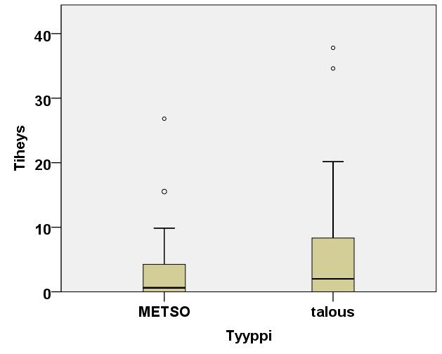 METSO-kohteet vs.