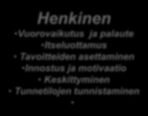 Ratkaisut Suorittaminen Henkinen