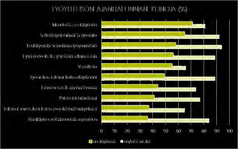 Kaivataan yhteisiä pelisääntöjä ja toimintatapoja Lähde: AikaJärjestys asiantuntijatyössä