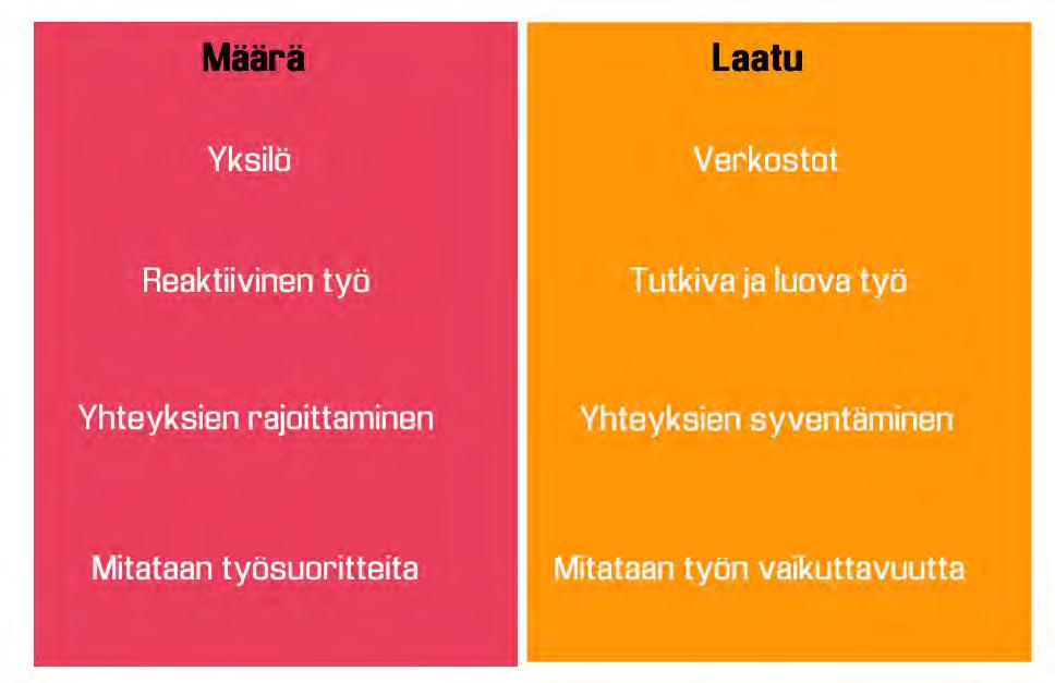 Huomio työajan seurannasta ajankäytön laadulliseen arviointiin