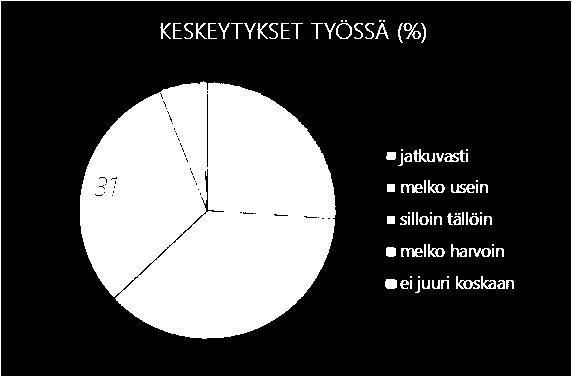 2015 (n= 1 897). Työterveyslaitos.