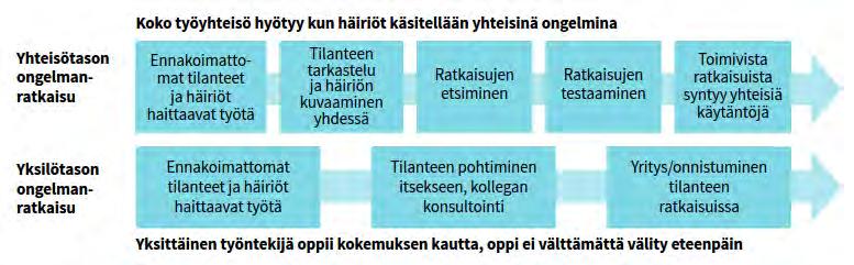 Asiantuntijat mukaan työn ja ajankäytön uudelleenorganisointiin