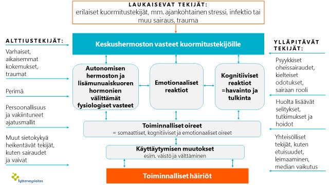 13.9.2017 Työterveyslaitos