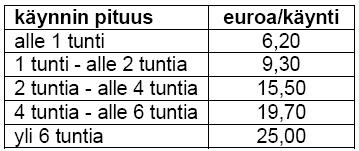 Valtuusto 20.05.2013 Sivu 3 / 3 Kotona annettavien palvelujen asiakasmaksujen määräytymisperusteista on säännökset sosiaali- ja terveydenhuollon asiakasmaksuista annetussa asetuksessa.