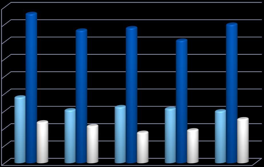 Tupakoi päivittäin (%) 8.