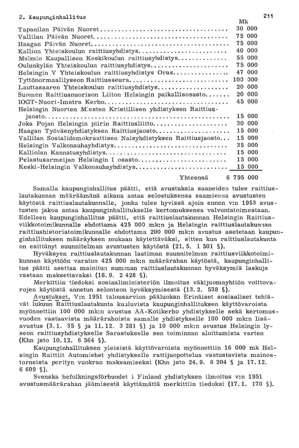 2. Kaupunginhallitus ^^ 211 Tapanilan Päivän Nuoret 30 000 Vallilan Päivän Nuoret 7 5 000 Haagan Päivän Nuoret 75 000 Kallion Yhteiskoulun raittiusyhdistys 40 000 Malmin Kaupallisen Keskikoulun