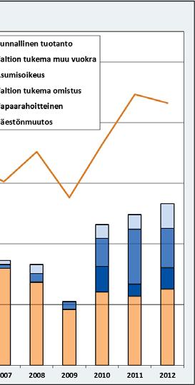Suuralueista eniten kasvavat Suur-Leppävaara, Suur-Matinkylä ja Vanha-Espoo ja 5 800-6 300 asukkaalla. Pienalueista eniten kasvavat Suurpelto 4 400 sekä Saunaniemi ja Uusmäki 2 000-2 500 asukkaalla.
