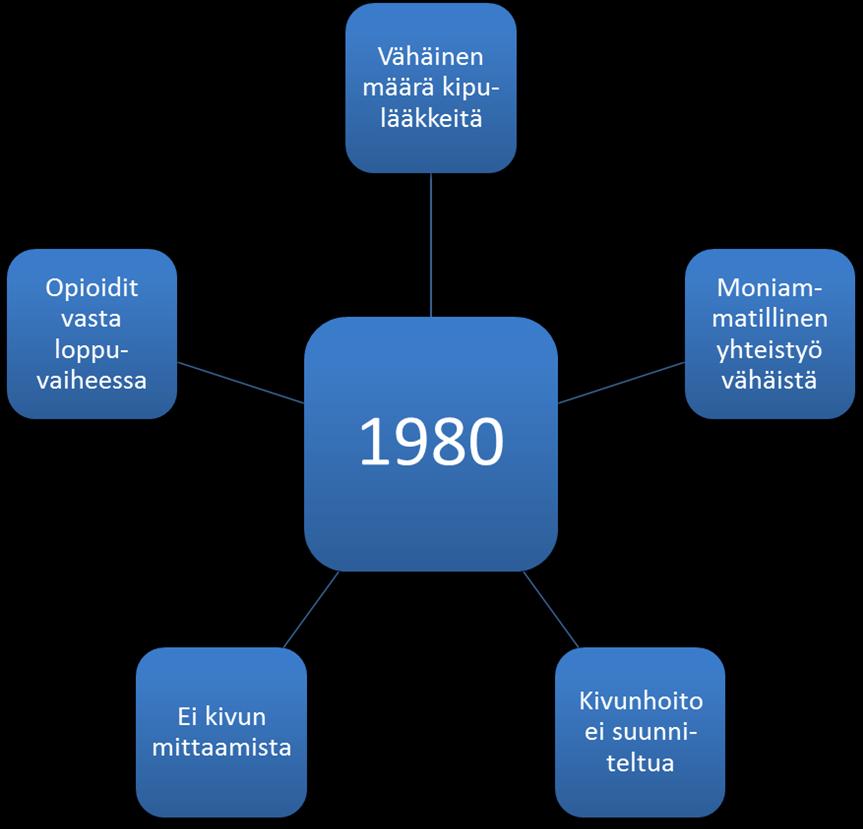 37 toa kivunhoidosta ja niitä pidettiin kaikin puolin hyödyllisinä. Toimipaikasta riippuen ulkopuolisen koulutuksen järjestäminen vaihteli, mutta se oli yleensä vähäistä.