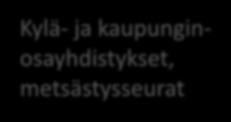 Tekninen toimi Vanhusneuvostot Kylä- ja