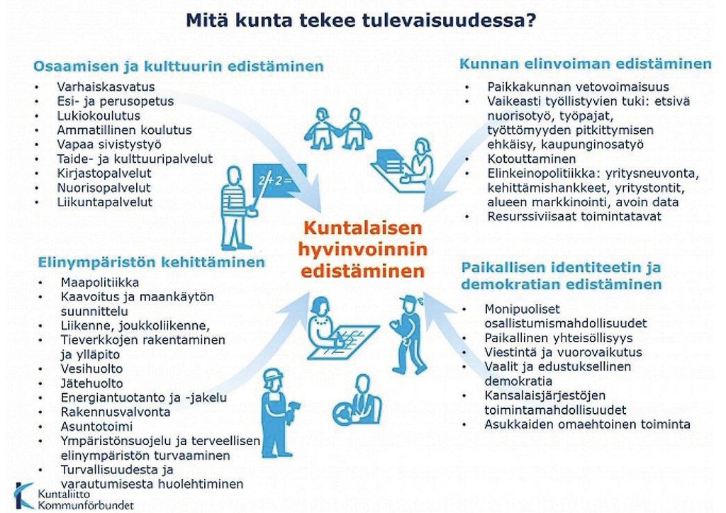 1 Johdanto Tämä on Huittisten yhdistysohjelma Yhdessä parempi Huittinen. Yhdistysohjelman tarkoituksena on tarkastella huittislaisen yhdistyskentän nykytilaa ja toimintatapoja.