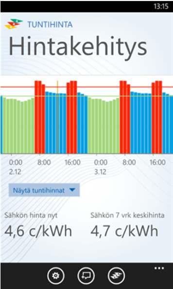 Tuntihinnoiteltu sähkö Sähkön etämittauksen myötä kotitaloudet voivat ostaa tuntihinnoiteltua sähköä Sähkön