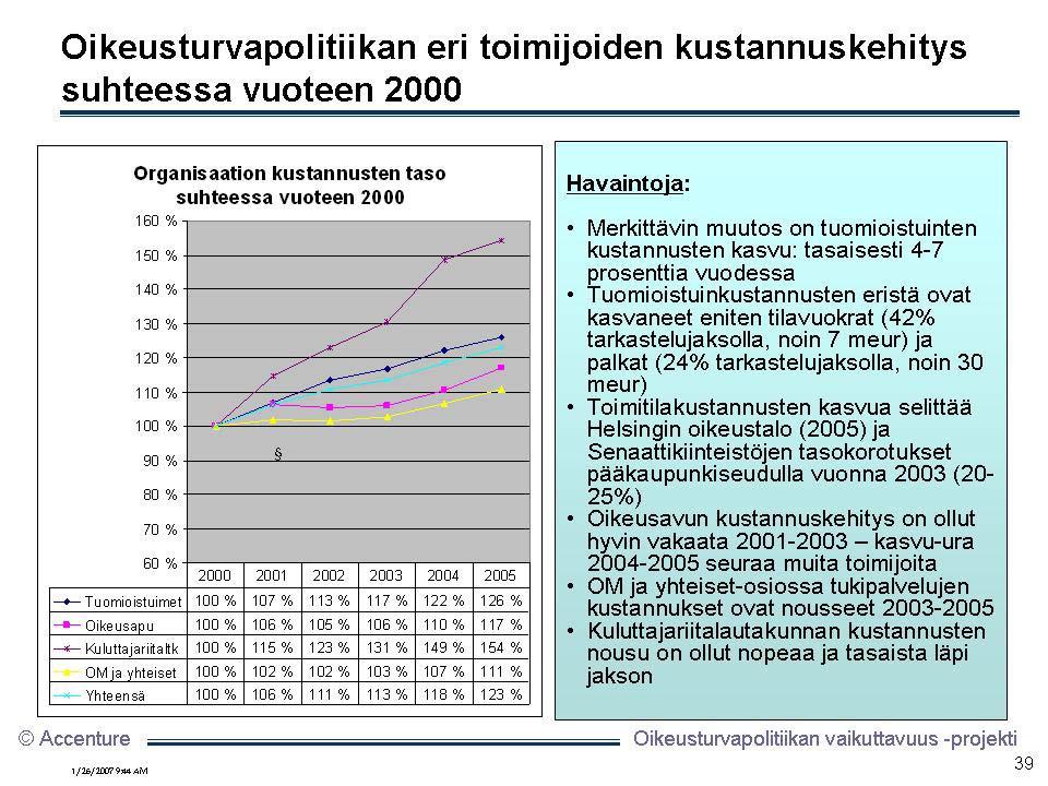 Kustannusanalyysi Kustannusvaikuttavuuden eli vaikutusten aikaansaamiseksi käytettyjen resurssien määrittelemiseksi selvitettiin oikeusturvapolitiikan toimintasektorien kustannuksia.