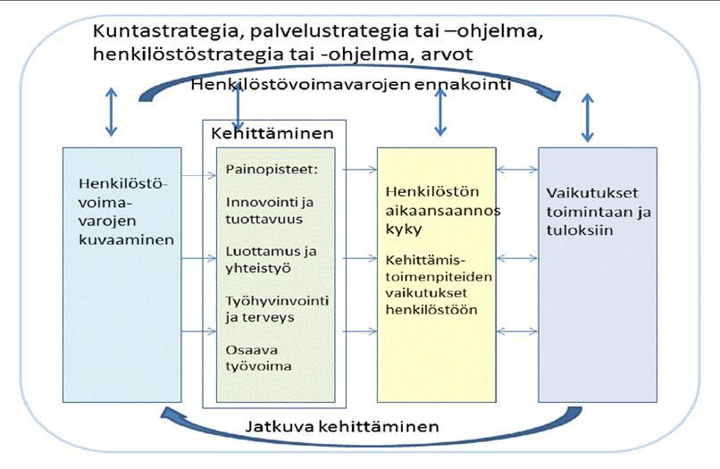 Yhdenvertaisuuslaki (1325/2014), joka on tullut voimaan 1.1.2015. Lain mukaan työnantajalla, jolla on palveluksessaan yli 30 työntekijää, tulee olla yhdenvertaisuussuunnitelma.