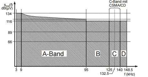 10 2.4 Sähkömagneettinen yhteensopivuus EMC eli Electromagnetic compatibility tarkoittaa laitteiden sähkömagneettista yhteensopivuutta.