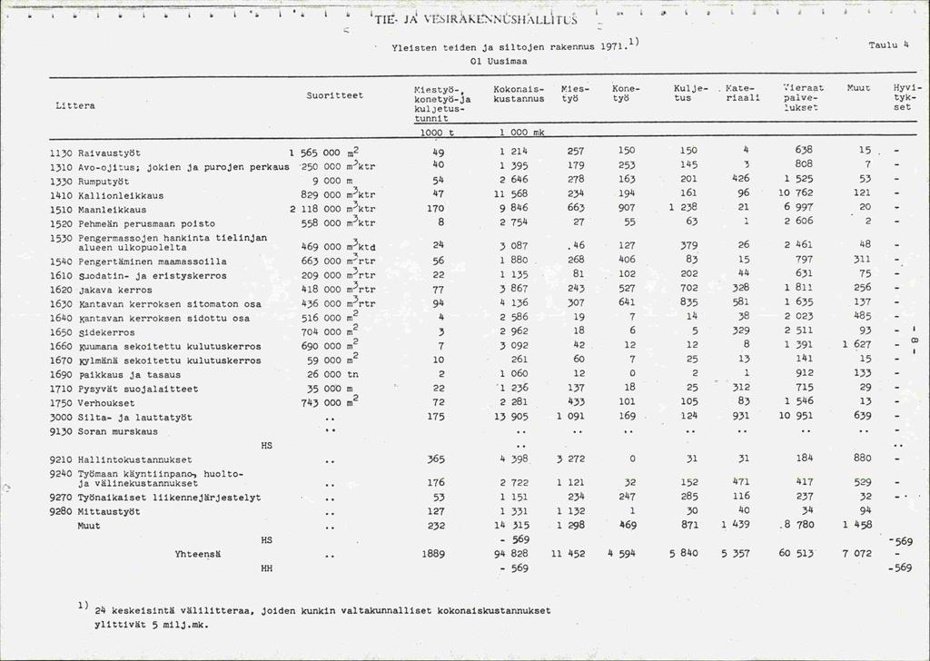 '' TIE- J: VESIRÄ SHÄLL FL Yleisten teiden ja siltojen rakennus 1971.