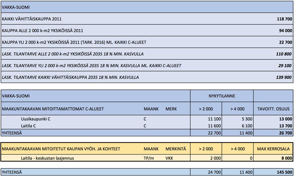 mitoitus. Vakka-Suomi Kuva 28.