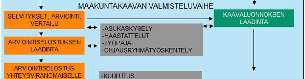 maanomistajat, 2) ne, joiden asumiseen,