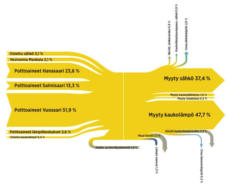 Olemme mukana myös uudessa energiatehokkuussopimuksessa kaudella 2017 2025.