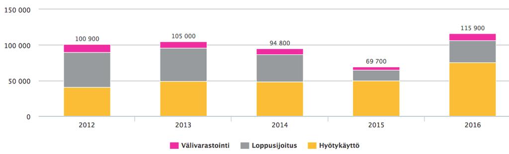 Jäähdytysvesien lisäksi voimalaitoksilta johdetaan mereen pieniä määriä hukka- ja pesuvesiä sekä neutraloituja vedenkäsittelylaitosten ja laboratorioiden pesuvesiä.