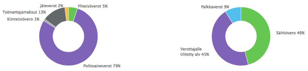 VEROJALANJÄLKI Verojalanjälki kuvaa vaikutustamme ympäröivään yhteiskuntaan.