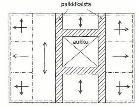 21 3.1 Primääripalkit (laattapalkki) Primääripalkiksi kutsutaan sitä laatan osaa, joka ottaa porrasaukosta aiheutuvat jännitykset, sekä sekundääripalkin kuormat ja siirtää ne laatan tuille.