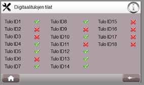 Digital Output (NO) 1 Maapiiri 1 7 Sähkövastus 2 13 Sähkövastus 1 2 Ei käytössä 8 Sähkövastus 3 14 Kiertovesipumppu 1 3 Hälytys kosketin 9 Ei käytössä 15 Kiertovesipumppu 2 4 Kompressori 1 10 Ei