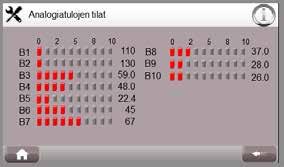 käytössä 14 Pehmokäynnistin 6 Ei käytössä 15 Ulkoinen Hälytys 7 Kompressori 1 sisäinen hälytys 16 Ei käytössä 8 Ei käytössä 17 Virtausvahti 9 Vaihevahti 18 Ei käytössä nalog Input (B) 1 Kuumakaasu 1