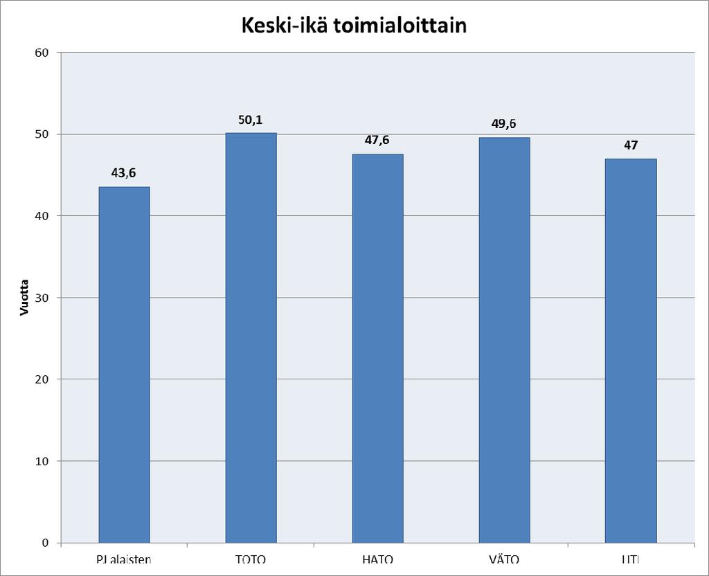 11 Kuva 6.