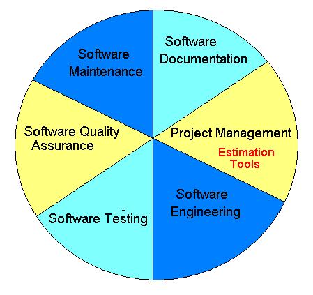 Estimointityökalut ohjelmistotyössä Taxonomy of Software Tool Classes (Caper Jones, 1998)
