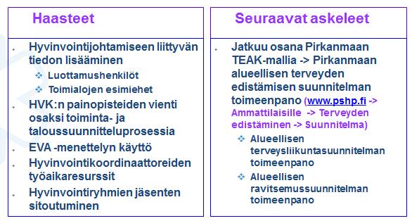 KUNTIEN HYVINVOINTITYÖN TUKEMINEN