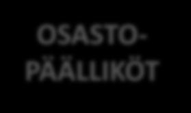 mittarit/ indikaattorit -> OSA TILINPÄÄTÖSTÄ OSASTO- PÄÄLLIKÖT Mitä strategiassa esitetyt tavoitteet